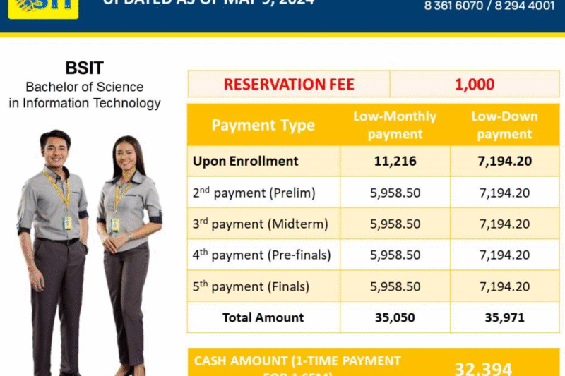 Magkano ang Tuition Fee ng IT sa STI sa Pilipinas?