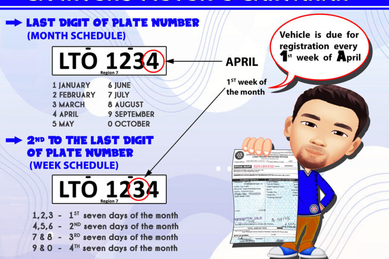 Magkano ang Renewal ng Rehistro ng motor sa Pilipinas?